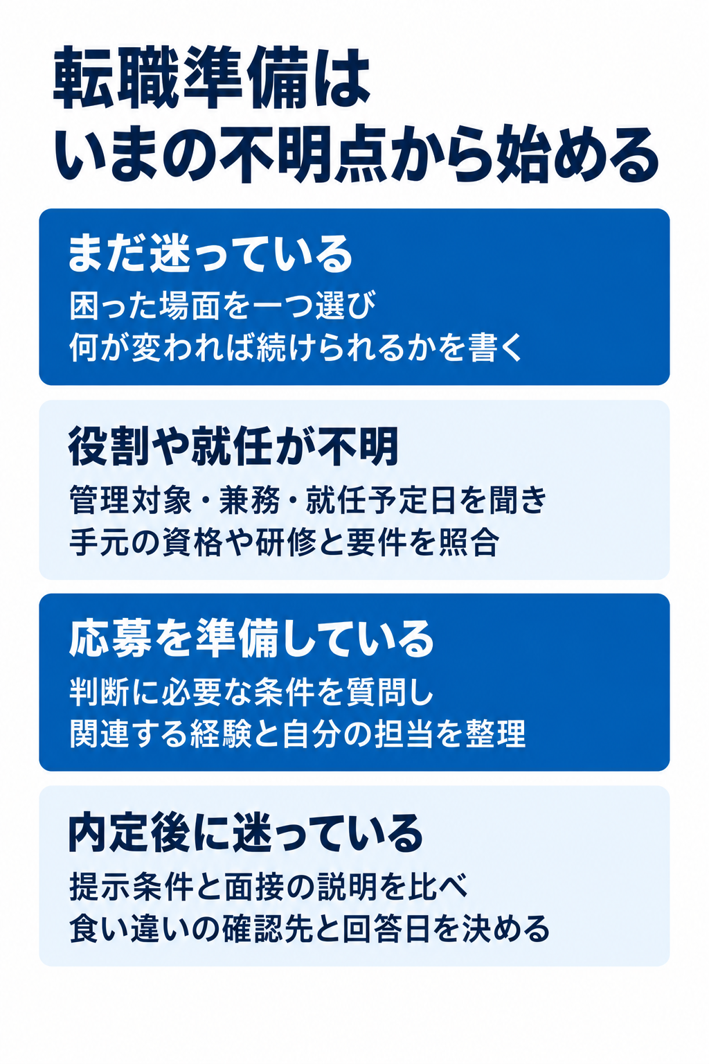 転職準備はいまの不明点から始める。まだ迷っている：困った場面を一つ選び何が変われば続けられるかを書く。役割や就任が不明：管理対象・兼務・就任予定日を聞き手元の資格や研修と要件を照合。応募を準備している：判断に必要な条件を質問し関連する経験と自分の担当を整理。内定後に迷っている：提示条件と面接の説明を比べ食い違いの確認先と回答日を決める