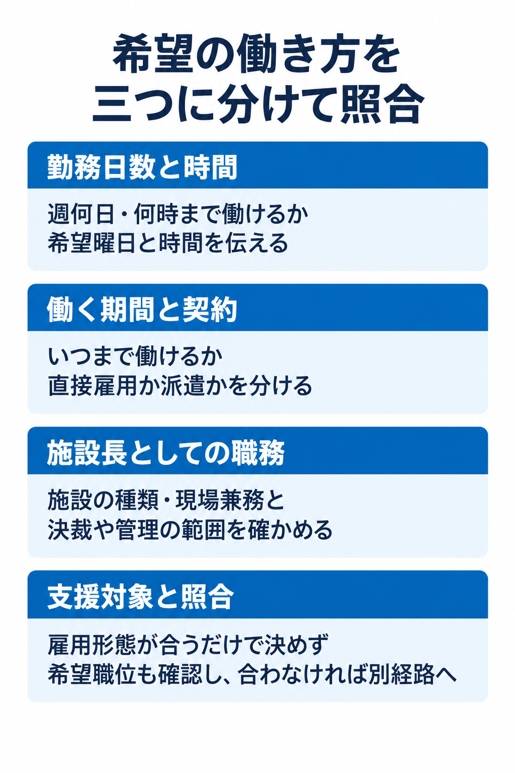 希望の働き方を三つに分けて照合。勤務日数と時間:週何日・何時まで働けるか希望曜日と時間を伝える。働く期間と契約:いつまで働けるか直接雇用か派遣かを分ける。施設長としての職務:施設の種類・現場兼務と決裁や管理の範囲を確かめる。支援対象と照合:雇用形態が合うだけで決めず希望職位も確認し、合わなければ別経路へ