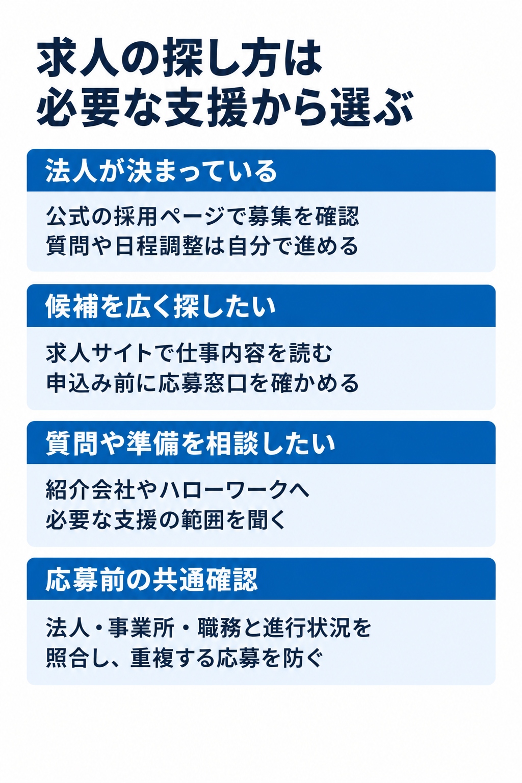 求人の探し方は必要な支援から選ぶ。法人が決まっている:公式の採用ページで募集を確認質問や日程調整は自分で進める。候補を広く探したい:求人サイトで仕事内容を読む申込み前に応募窓口を確かめる。質問や準備を相談したい:紹介会社やハローワークへ必要な支援の範囲を聞く。応募前の共通確認:法人・事業所・職務と進行状況を照合し、重複する応募を防ぐ