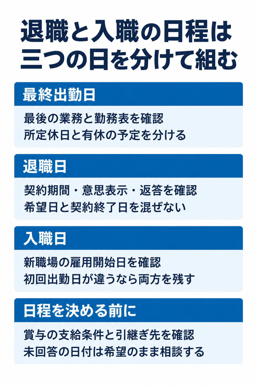 退職と入職の日程は三つの日を分けて組む。最終出勤日:最後の業務と勤務表を確認所定休日と有休の予定を分ける。退職日:契約期間・意思表示・返答を確認希望日と契約終了日を混ぜない。入職日:新職場の雇用開始日を確認初回出勤日が違うなら両方を残す。日程を決める前に:賞与の支給条件と引継ぎ先を確認未回答の日付は希望のまま相談する