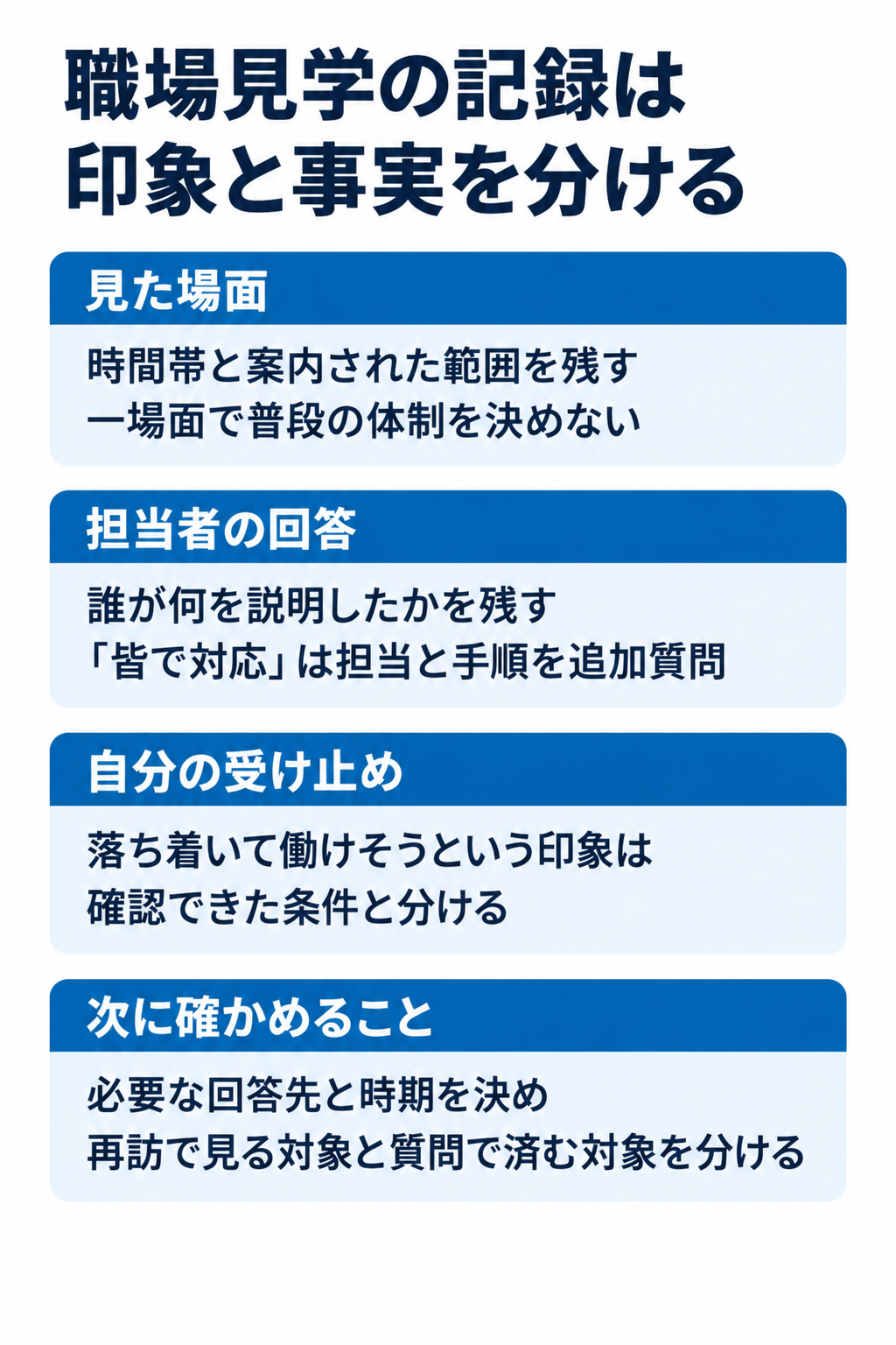 職場見学の記録は印象と事実を分ける。見た場面:時間帯と案内された範囲を残す一場面で普段の体制を決めない。担当者の回答:誰が何を説明したかを残す「皆で対応」は担当と手順を追加質問。自分の受け止め:落ち着いて働けそうという印象は確認できた条件と分ける。次に確かめること:必要な回答先と時期を決め再訪で見る対象と質問で済む対象を分ける