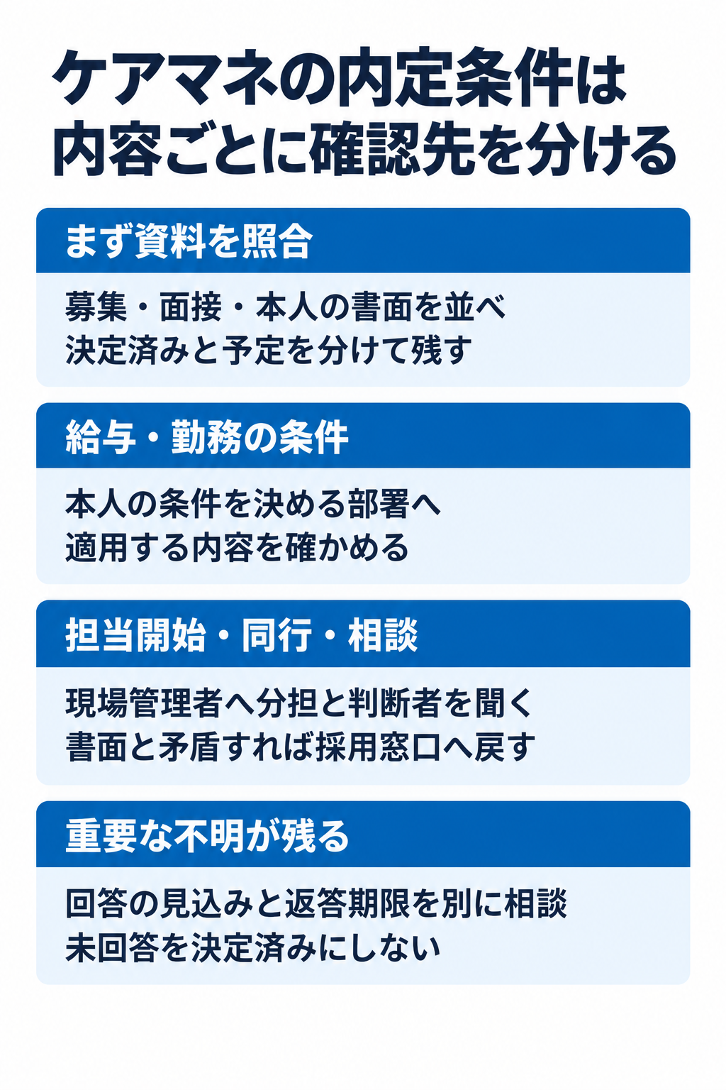 ケアマネの内定条件は内容ごとに確認先を分ける。まず資料を照合:募集・面接・本人の書面を並べ決定済みと予定を分けて残す。給与・勤務の条件:本人の条件を決める部署へ適用する内容を確かめる。担当開始・同行・相談:現場管理者へ分担と判断者を聞く書面と矛盾すれば採用窓口へ戻す。重要な不明が残る:回答の見込みと返答期限を別に相談未回答を決定済みにしない