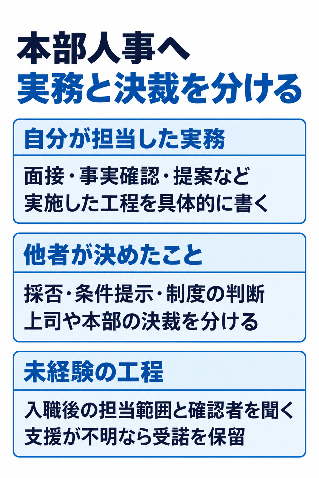 本部人事へ実務と決裁を分ける。自分が担当した実務:面接・事実確認・提案など実施した工程を具体的に書く。他者が決めたこと:採否・条件提示・制度の判断上司や本部の決裁を分ける。未経験の工程:入職後の担当範囲と確認者を聞く支援が不明なら受諾を保留