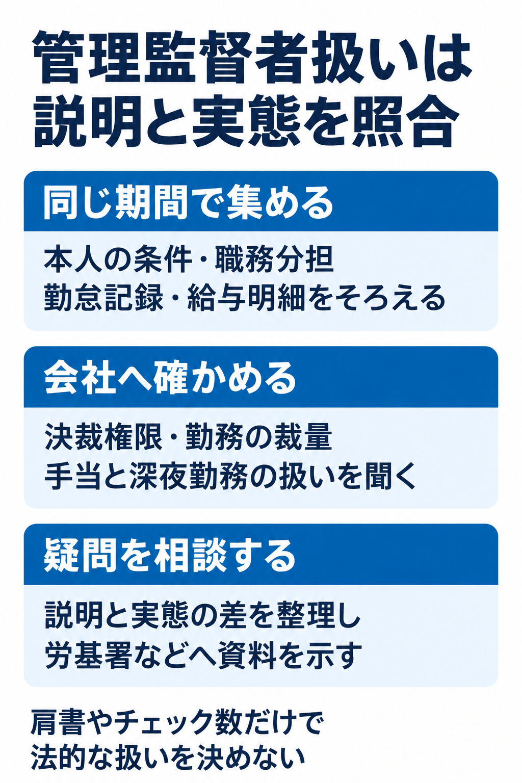 管理監督者扱いは説明と実態を照合。1 同じ期間で集める:本人の条件・職務分担勤怠記録・給与明細をそろえる。2 会社へ確かめる:決裁権限・勤務の裁量手当と深夜勤務の扱いを聞く。3 疑問を相談する:説明と実態の差を整理し労基署などへ資料を示す
