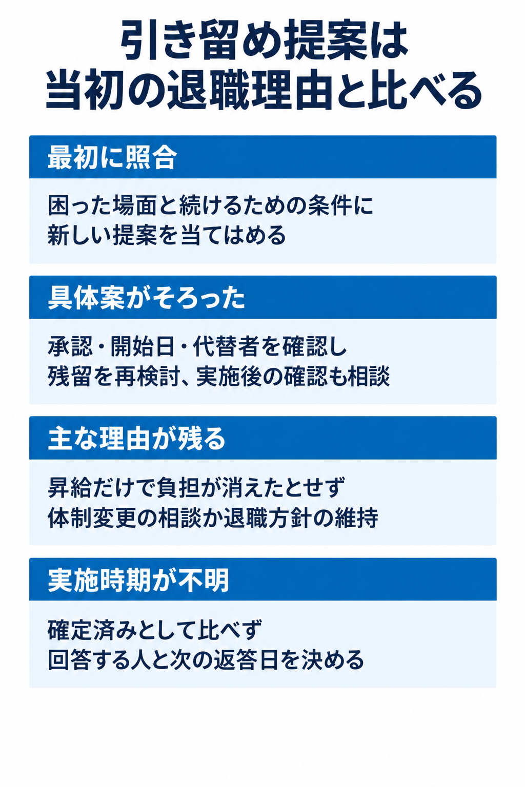 引き留め提案は当初の退職理由と比べる。最初に照合:困った場面と続けるための条件に新しい提案を当てはめる。具体案がそろった:承認・開始日・代替者を確認し残留を再検討、実施後の確認も相談。主な理由が残る:昇給だけで負担が消えたとせず体制変更の相談か退職方針の維持。実施時期が不明:確定済みとして比べず回答する人と次の返答日を決める