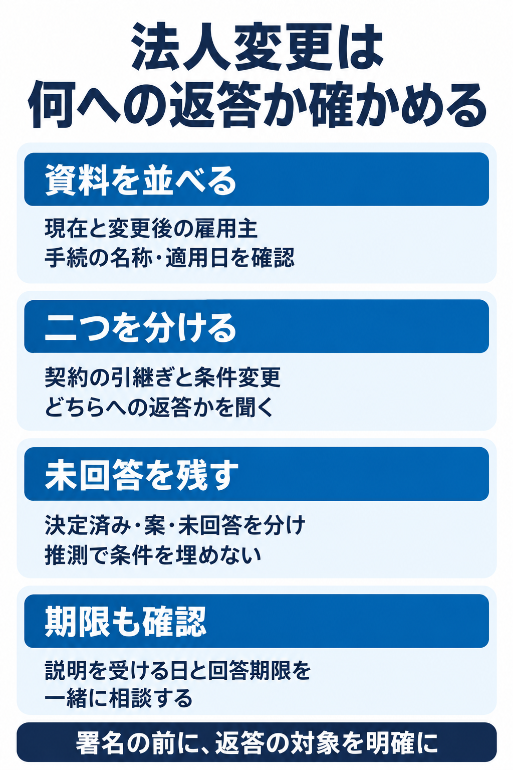 現在と変更後の雇用主手続の名称・適用日を確認。契約の引継ぎと条件変更どちらへの返答かを聞く。決定済み・案・未回答を分け推測で条件を埋めない。説明を受ける日と回答期限を一緒に相談する。