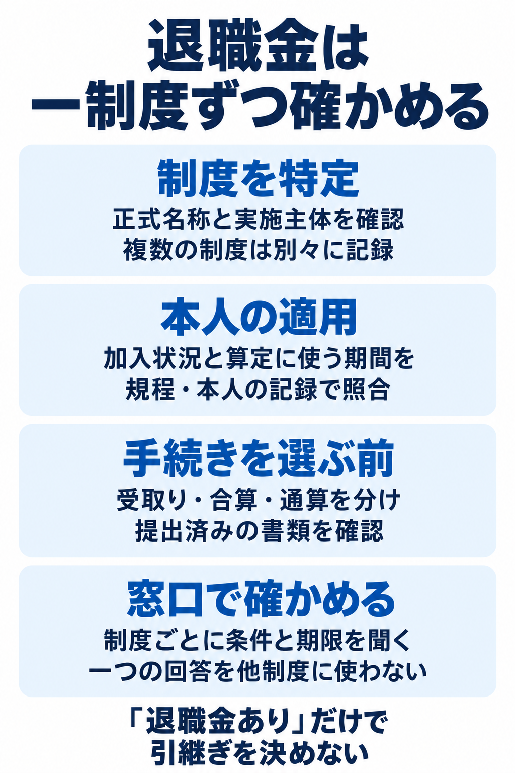正式名称と実施主体を確認複数の制度は別々に記録。加入状況と算定に使う期間を規程・本人の記録で照合。受取り・合算・通算を分け提出済みの書類を確認。制度ごとに条件と期限を聞く一つの回答を他制度に使わない。