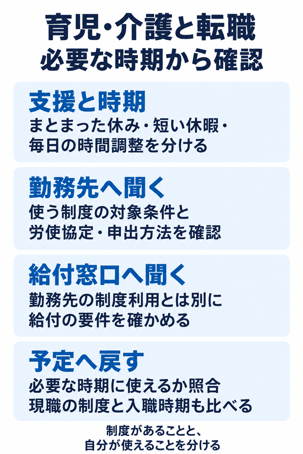 まとまった休み・短い休暇・毎日の時間調整を分ける。使う制度の対象条件と労使協定・申出方法を確認。勤務先の制度利用とは別に給付の要件を確かめる。必要な時期に使えるか照合現職の制度と入職時期も比べる。