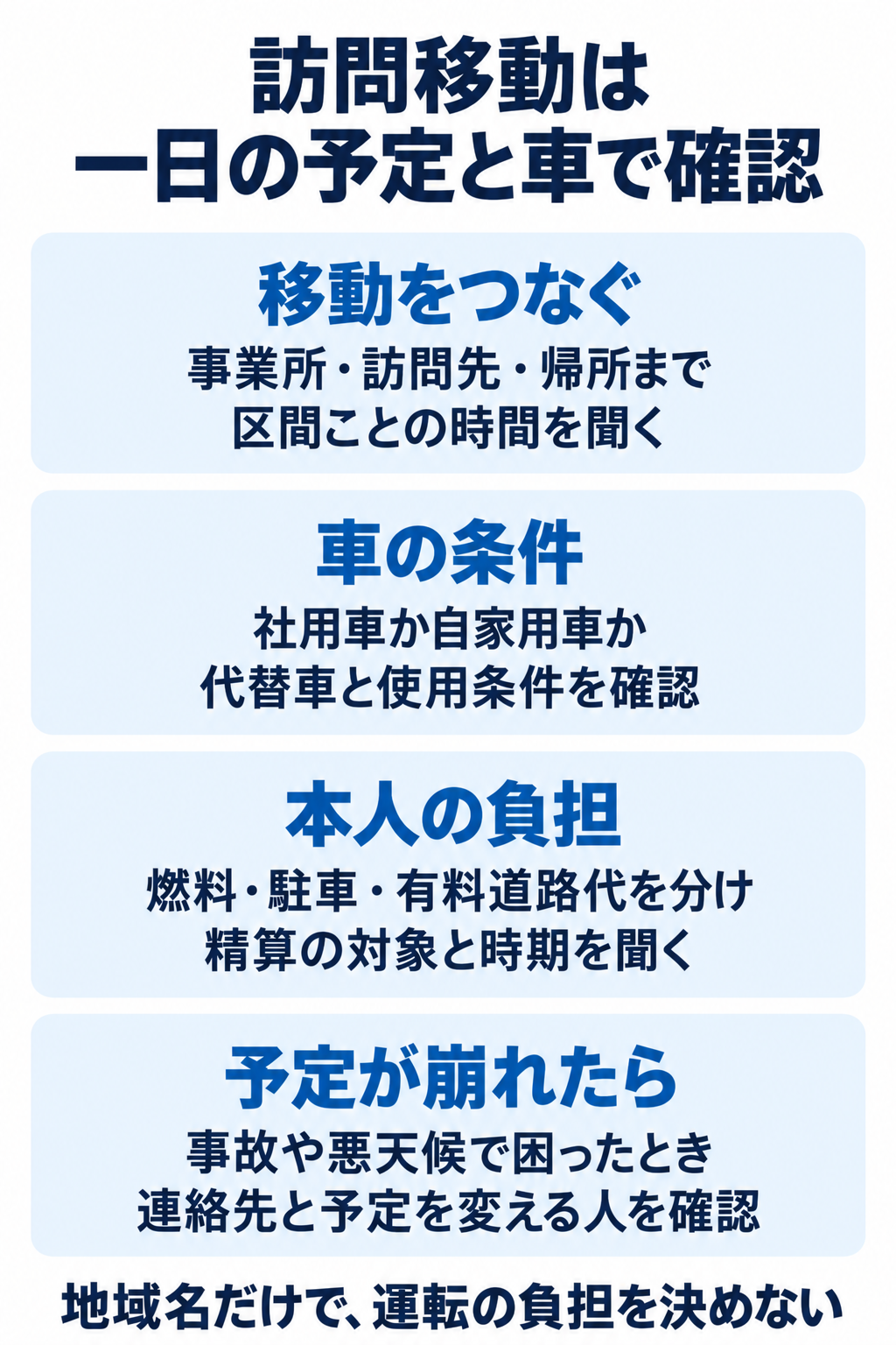 事業所・訪問先・帰所まで区間ごとの時間を聞く。社用車か自家用車か代替車と使用条件を確認。燃料・駐車・有料道路代を分け精算の対象と時期を聞く。事故や悪天候で困ったとき連絡先と予定を変える人を確認。