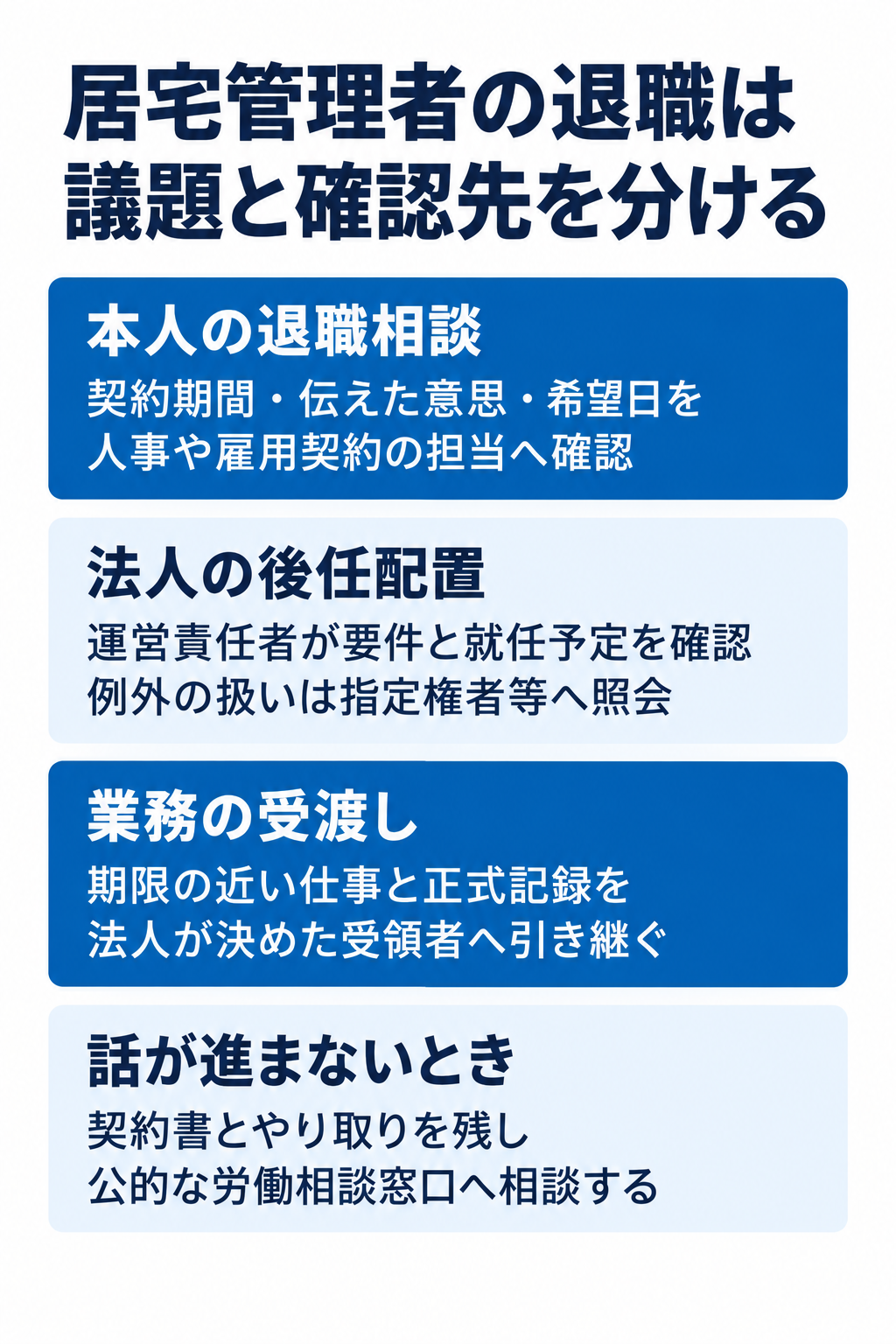 居宅管理者の退職は議題と確認先を分ける。本人の退職相談:契約期間・伝えた意思・希望日を人事や雇用契約の担当へ確認。法人の後任配置:運営責任者が要件と就任予定を確認例外の扱いは指定権者等へ照会。業務の受渡し:期限の近い仕事と正式記録を法人が決めた受領者へ引き継ぐ。話が進まないとき:契約書とやり取りを残し公的な労働相談窓口へ相談する